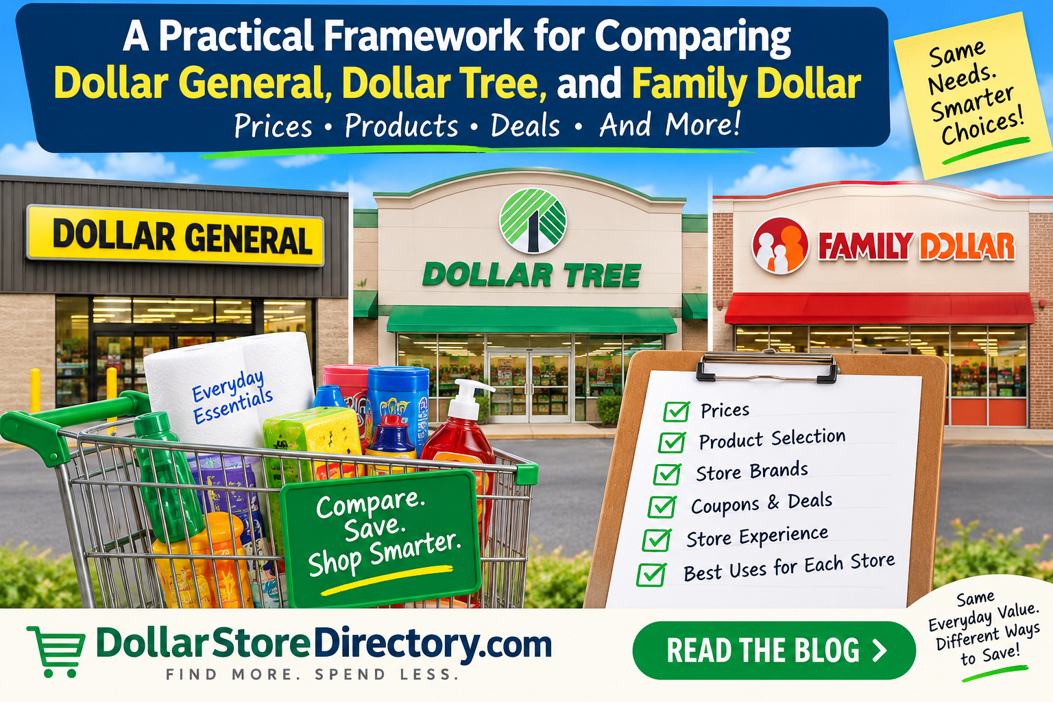 Editorial illustration for A Practical Framework for Comparing Dollar General, Dollar Tree, and Family Dollar